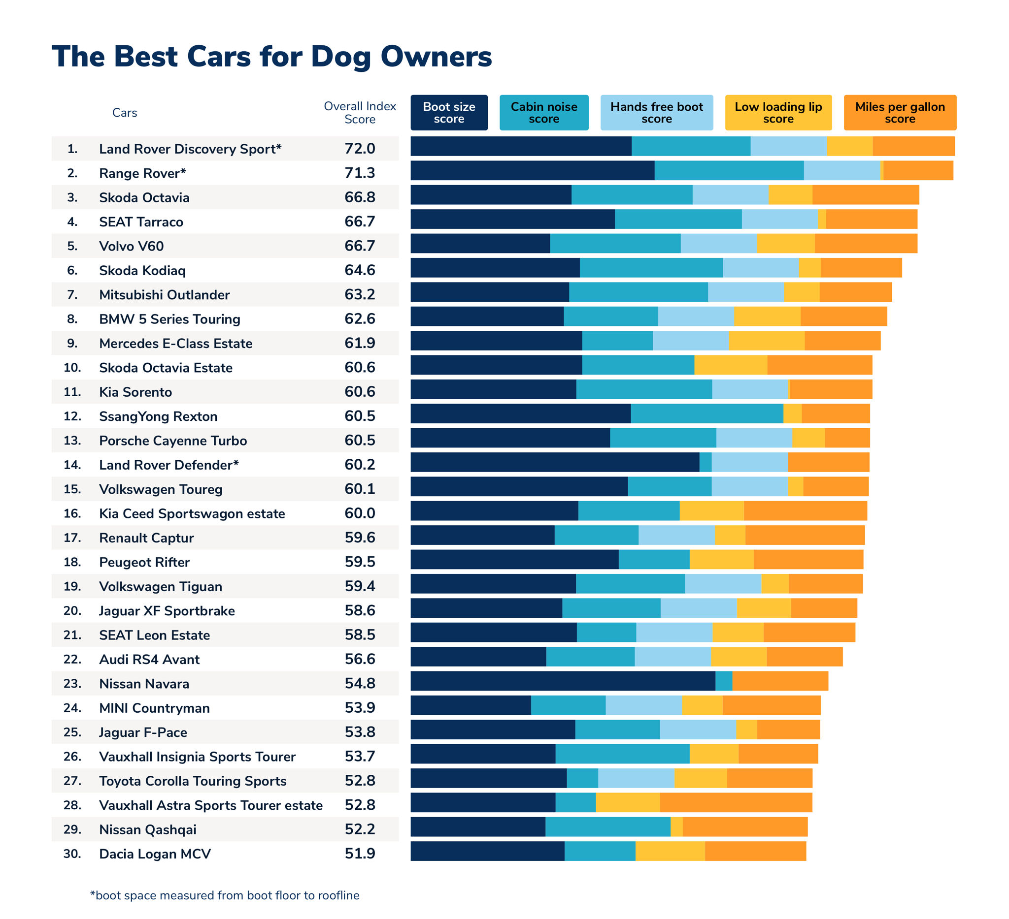 Pet Index Analysis