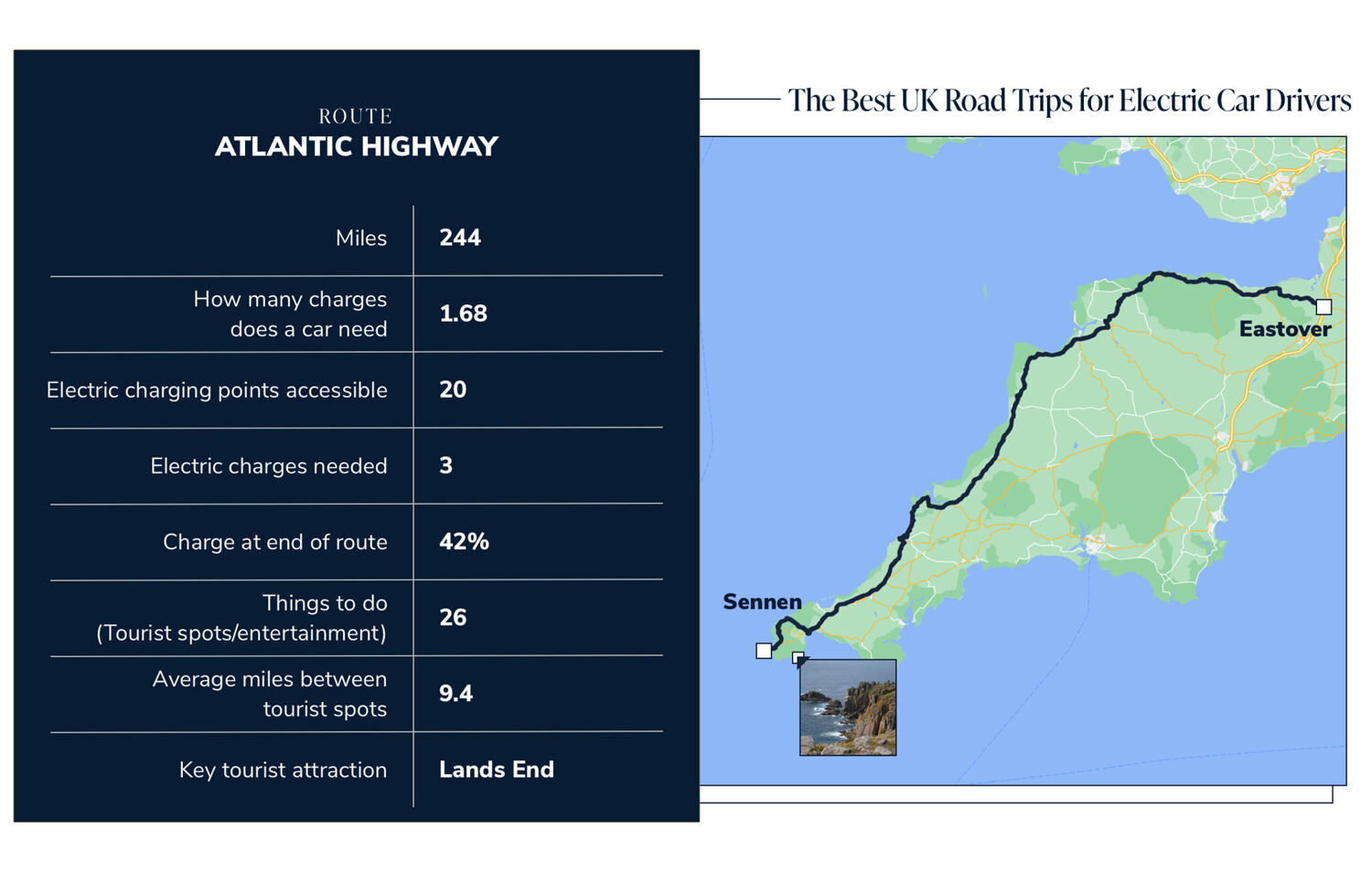 Atlantichighway