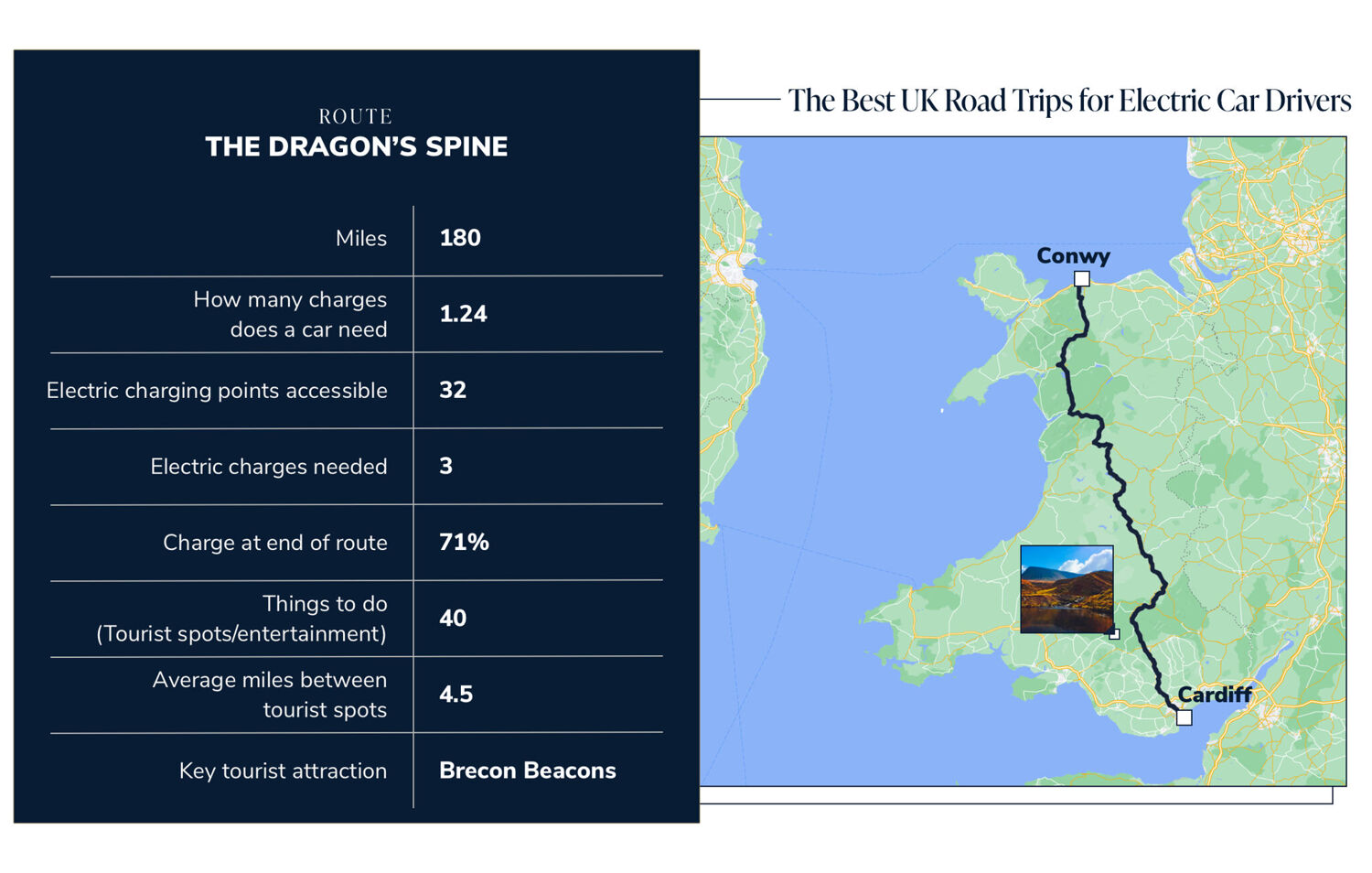 Dragonsspine