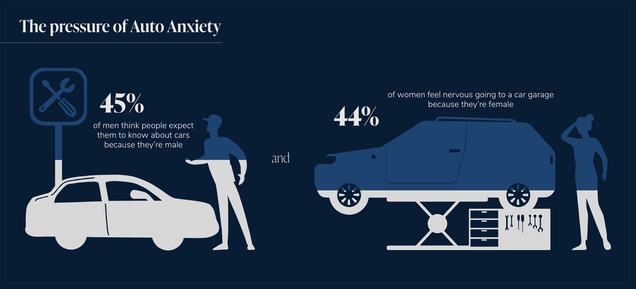 Autoanxiety graph4