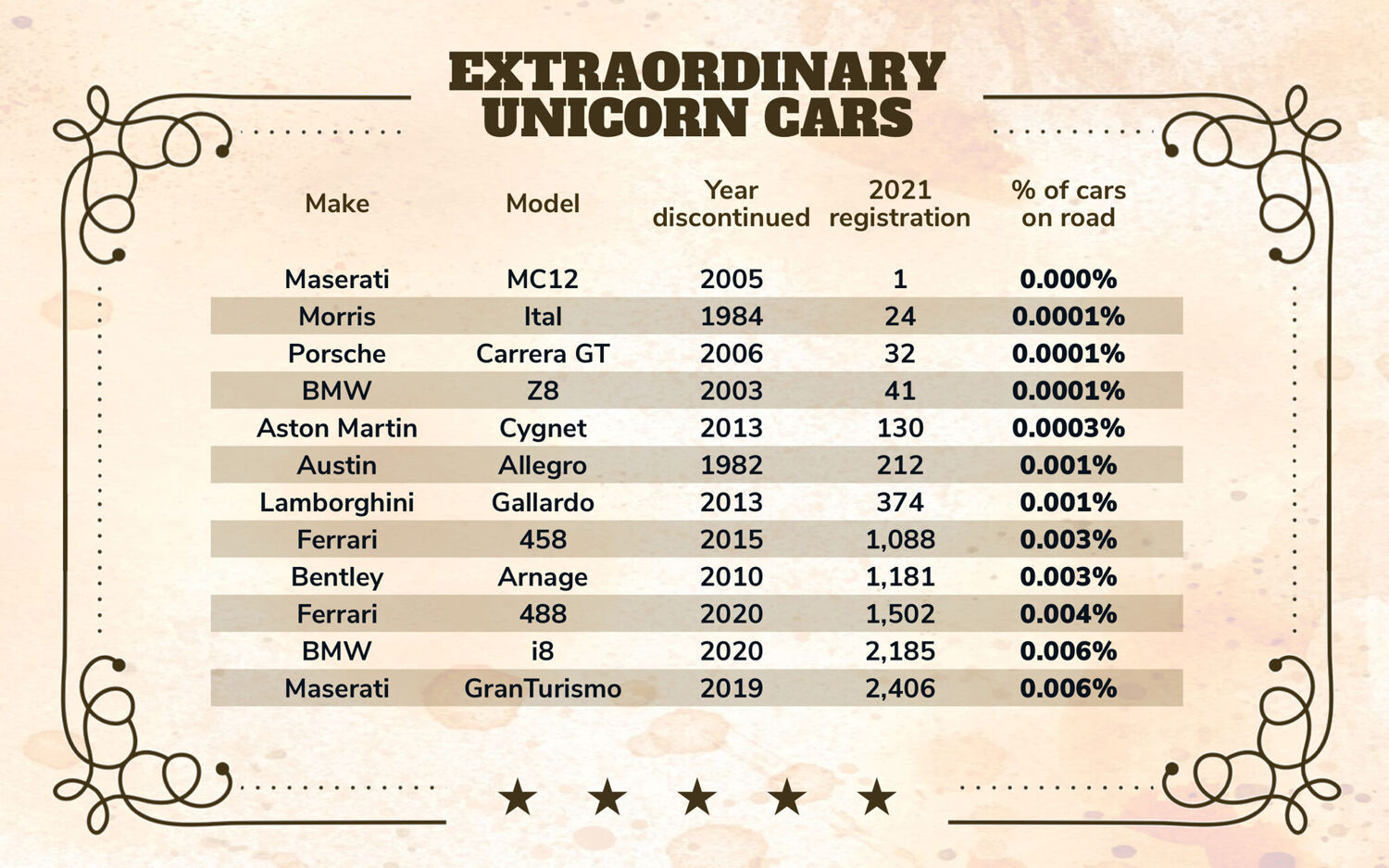 Unicorncars graphic2