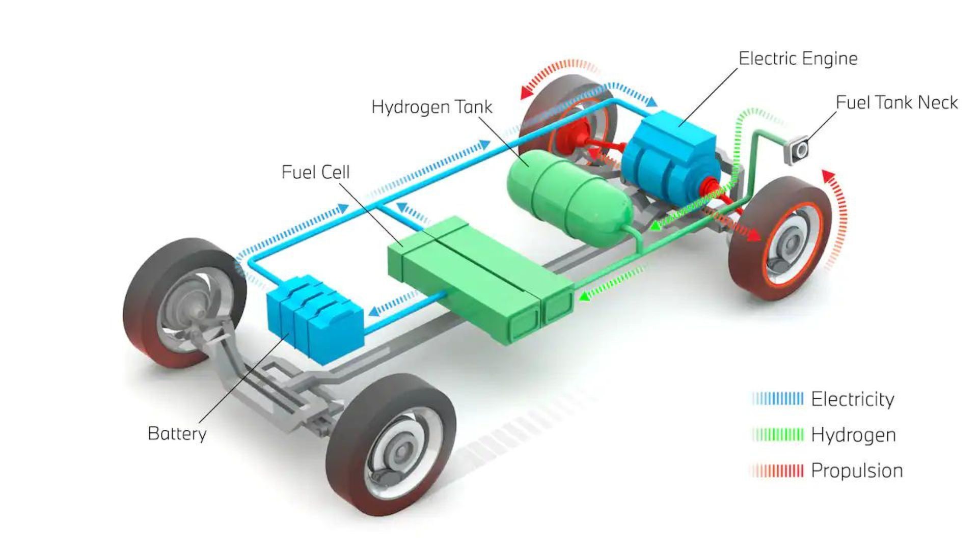 Hydrogen Fuel Power