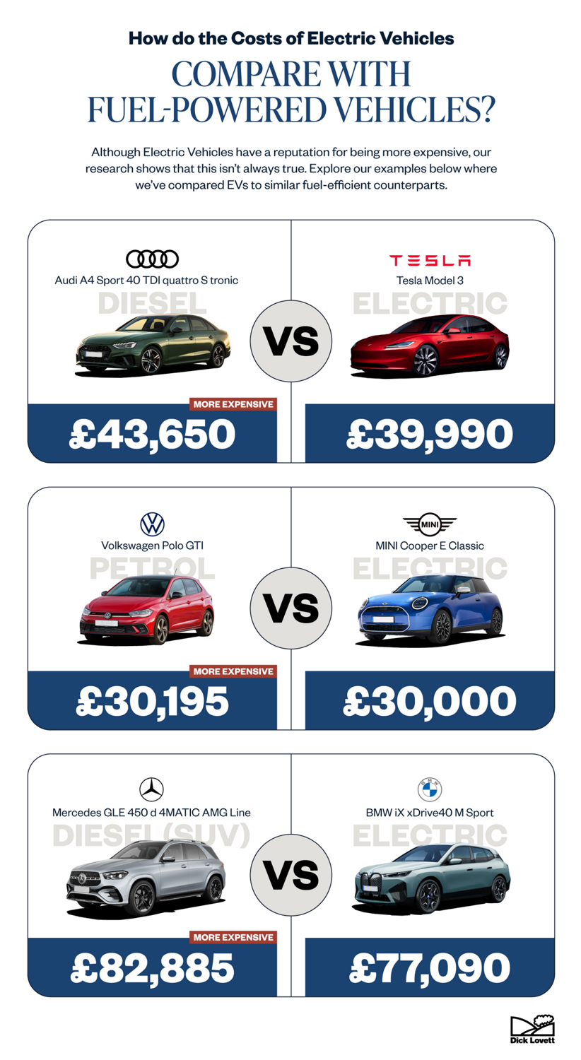 1 EV vs Fuel Powered