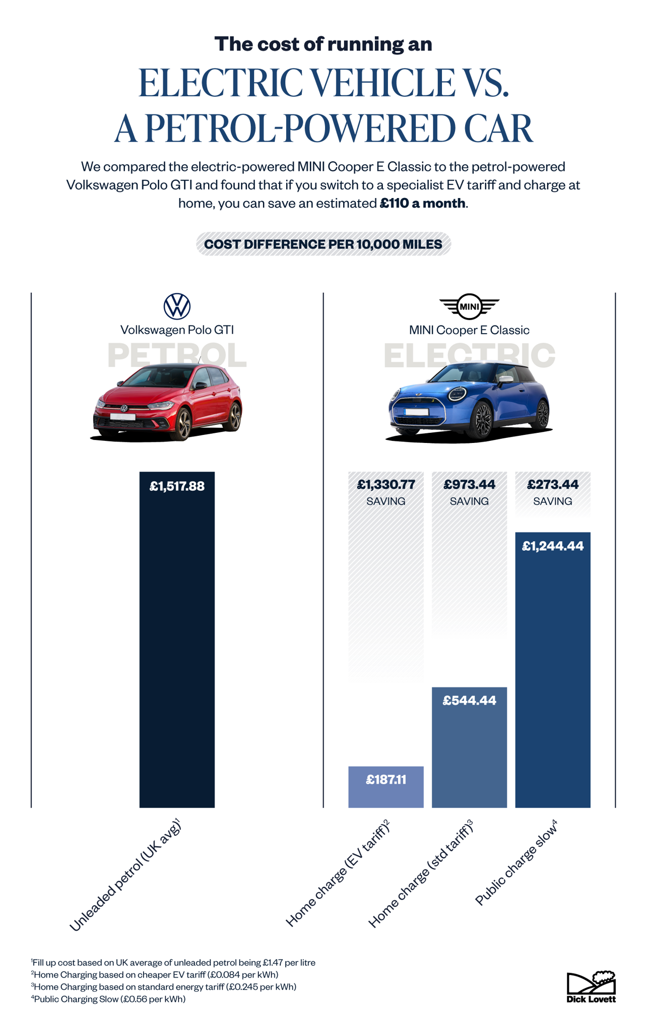 2 EV vs Petrol