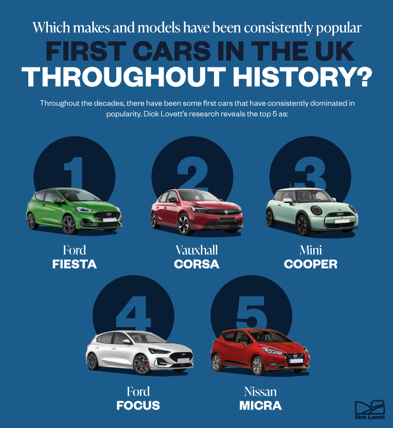 2 Consistently Popular First Cars