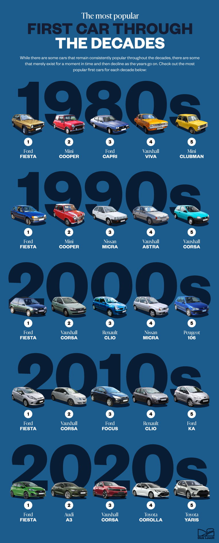 3 First Cars Through The Decades