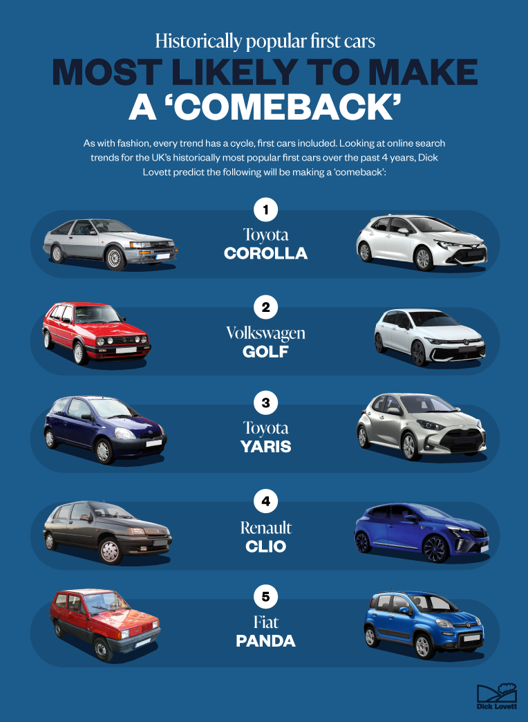 4 Most Likely To Make A Comeback