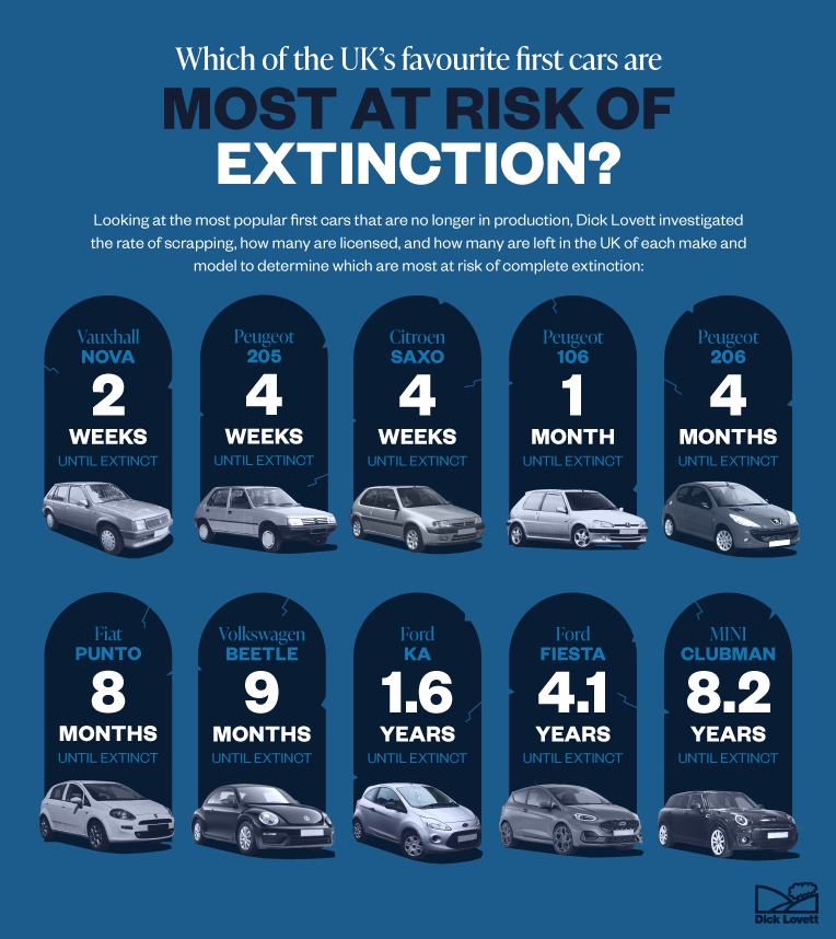 5 Most At Risk Of Extinction (1)